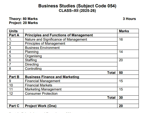 Online Business Studies Tuition for Class 11 & 12 CBSE and A/AS Level by Syed Anjum Parveen